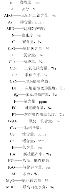 煤質(zhì)分析符號代表各分析試驗(yàn)項(xiàng)目圖1