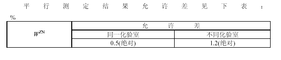 最高內(nèi)在水平行測定結(jié)果允許誤差