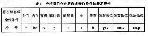 分析項目存在狀態(tài)或操作條件的表示符號